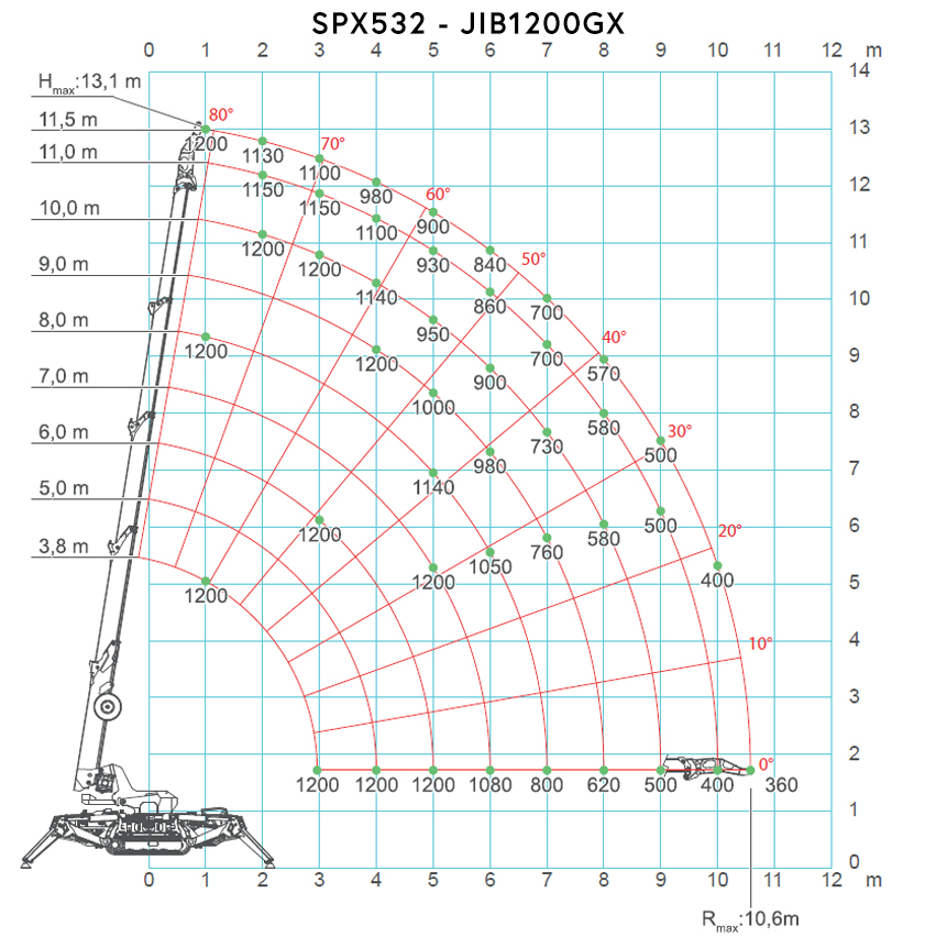 Jekko Anbaugerät - Runner Jib für SPX 532